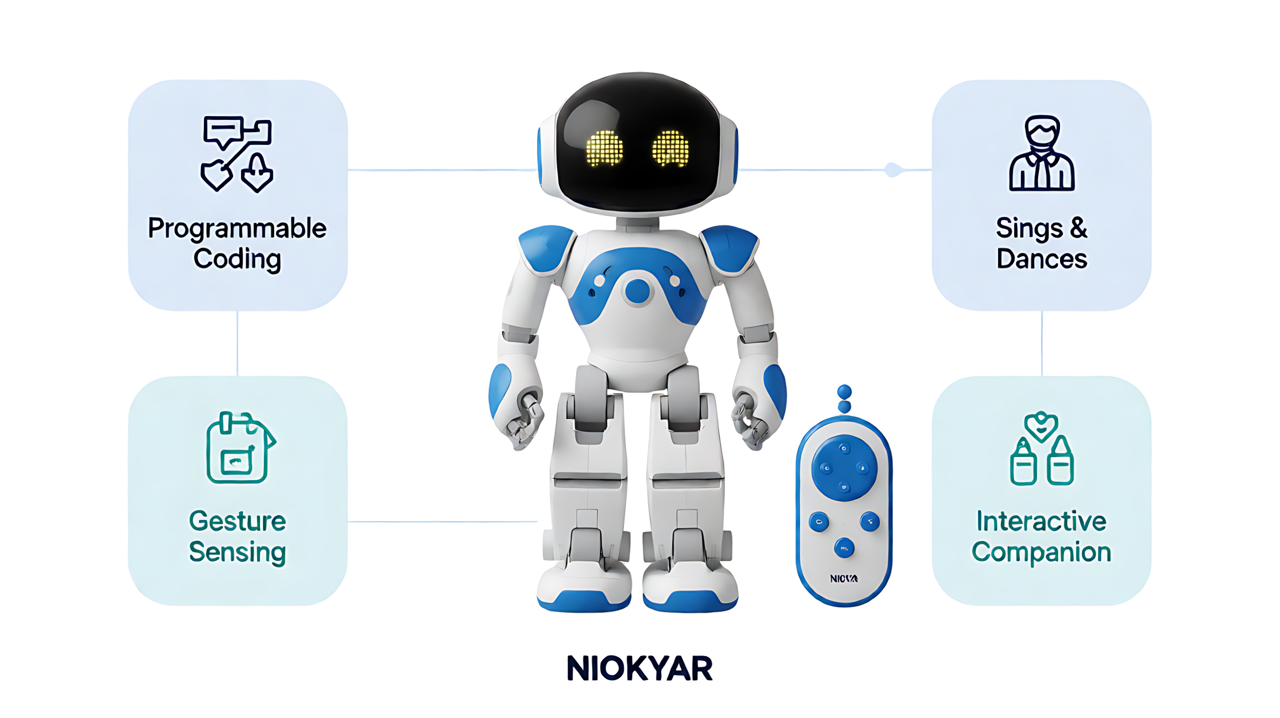 Programmable RC Robot for Kids – Coding, Dancing, Gesture Control & Remote Control Robot Toy (Wholesale OEM/ODM) - Image 2