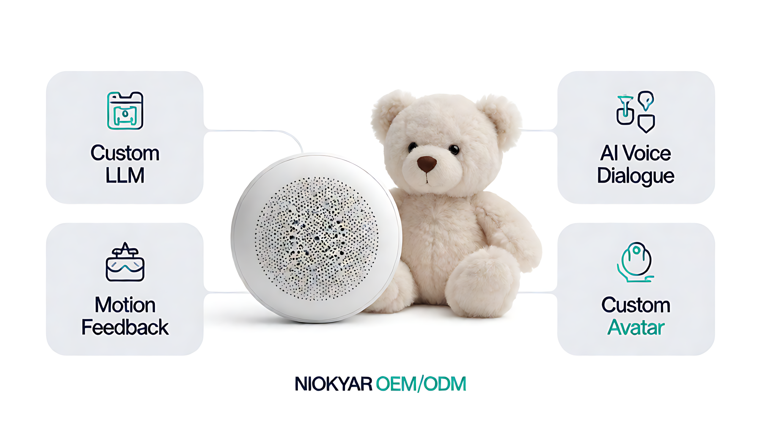 AI Voice Module for Plush Toys – Custom Sound, Wi-Fi/Bluetooth & Cloud Dialogue Board (OEM/ODM Wholesale) - Image 2