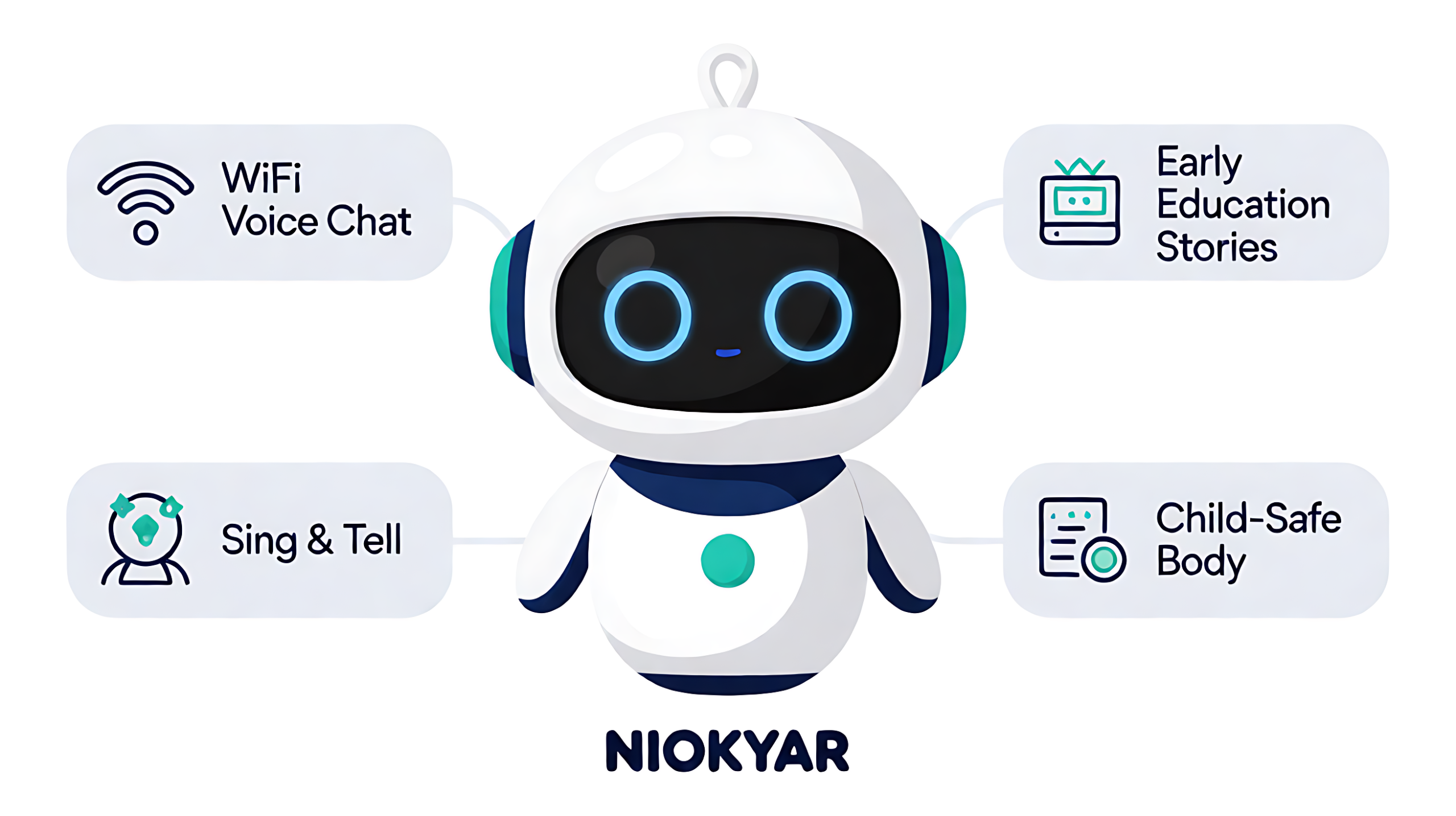 AI Companion Robot for Kids – WiFi Voice Chat Early Education Robot with Stories, Songs & Interactive Dialogue (Wholesale OEM/ODM) - Image 2